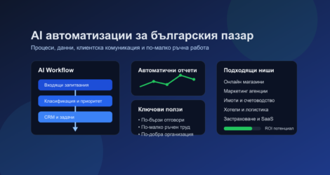 AI автоматизации за българския пазар