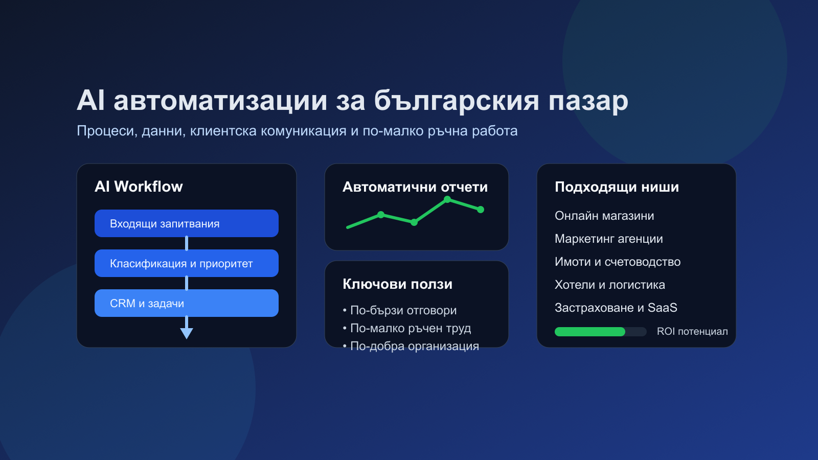 AI автоматизации за българския пазар