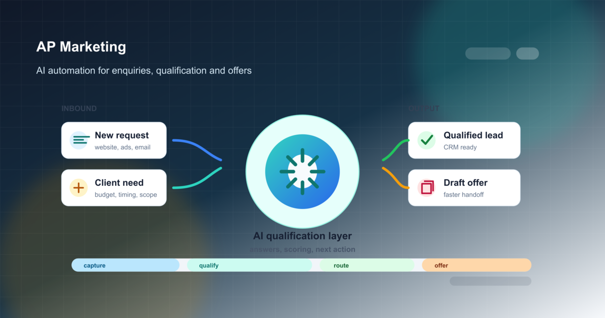 AI автоматизация на запитвания: от първи контакт до оферта
